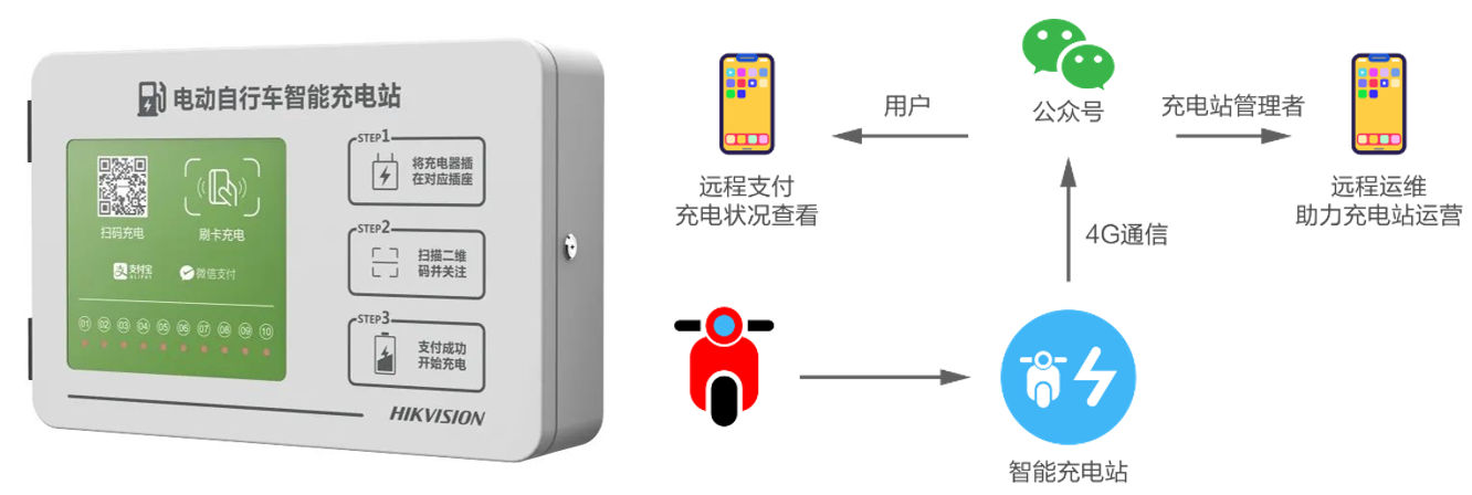 成都弱電安防公司_智慧社區解決方案_數據安全服務（訊集科技）