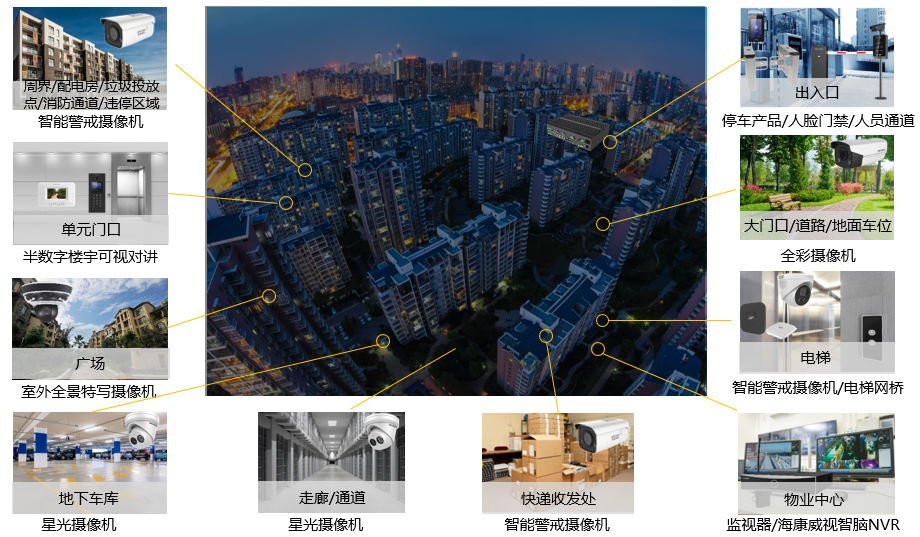 成都弱電安防公司_智慧社區解決方案_數據安全服務（訊集科技）