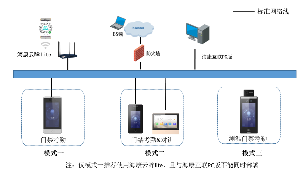 成都弱電安防公司_智慧社區解決方案_數據安全服務（訊集科技）