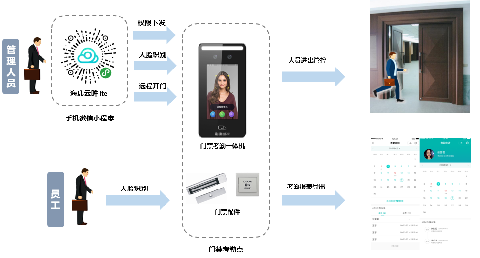 成都弱電安防公司_智慧社區解決方案_數據安全服務（訊集科技）