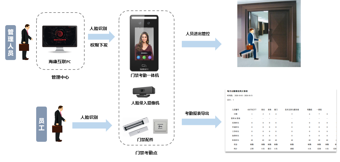 成都弱電安防公司_智慧社區解決方案_數據安全服務（訊集科技）