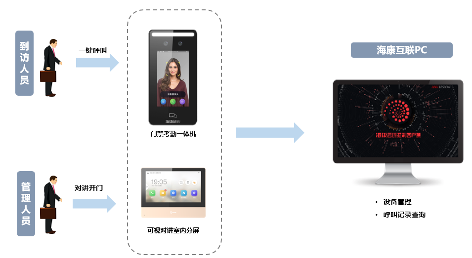 成都弱電安防公司_智慧社區解決方案_數據安全服務（訊集科技）