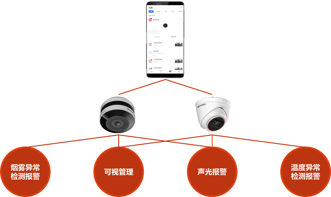 成都弱電安防公司_智慧社區解決方案_數據安全服務（訊集科技）