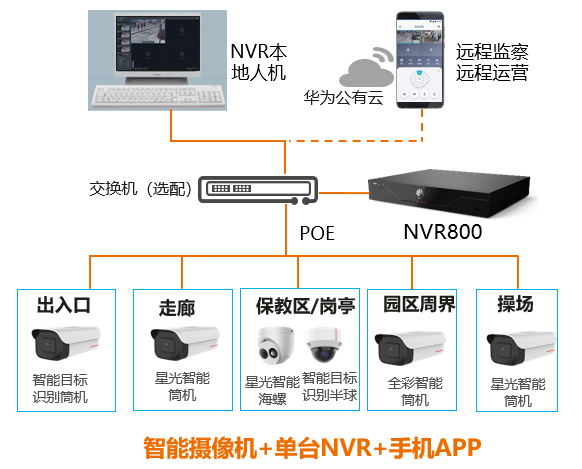 成都弱電安防公司_智慧社區(qū)解決方案_數(shù)據(jù)安全服務(wù)(訊集科技) 成都弱電安防公司_智慧社區(qū)解決方案_數(shù)據(jù)安全服務(wù)(訊集科技)
