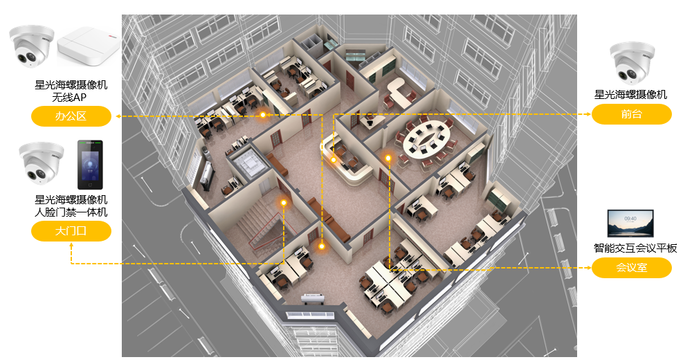 成都弱電安防公司_智慧社區解決方案_數據安全服務（訊集科技）