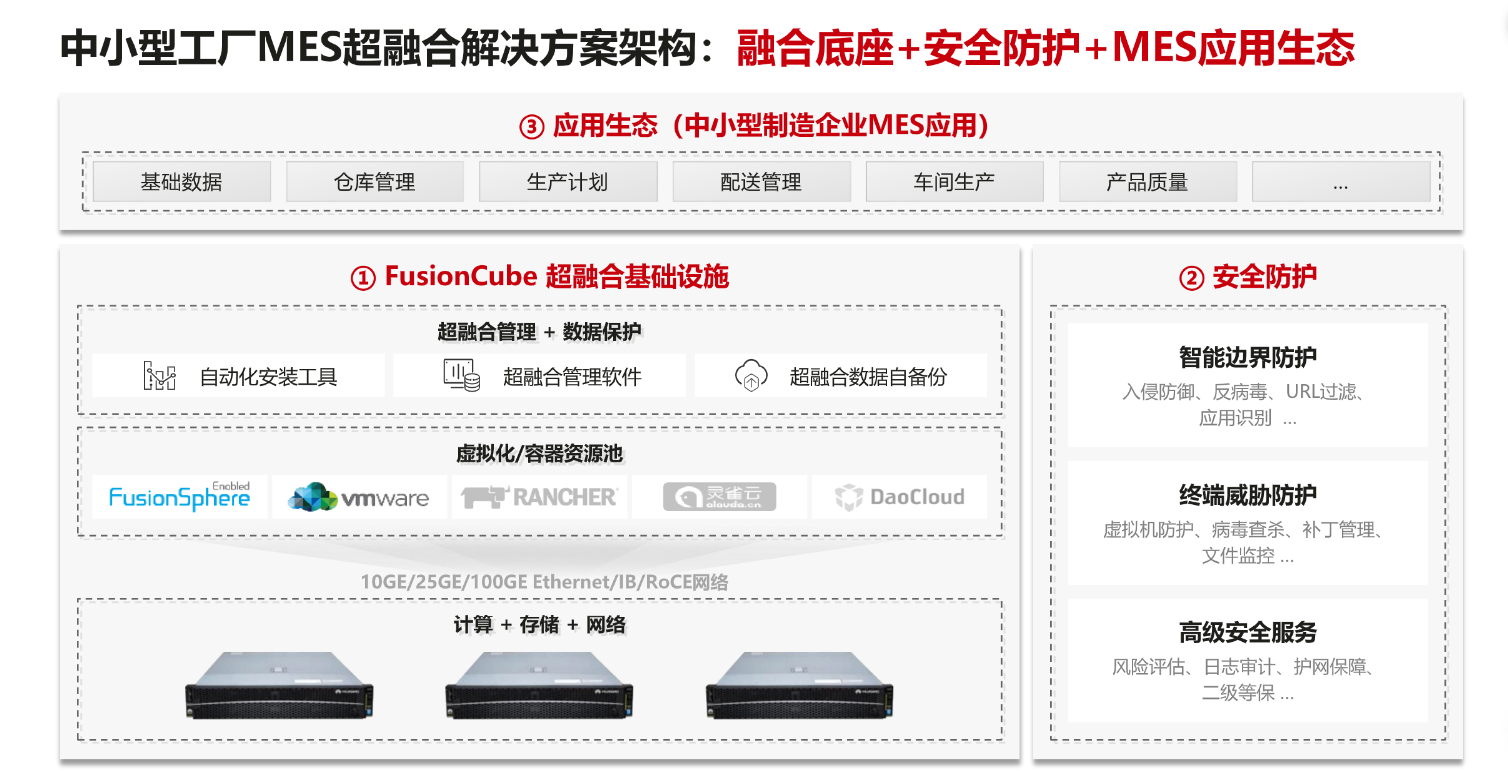 成都弱電安防公司_智慧社區解決方案_數據安全服務（訊集科技）