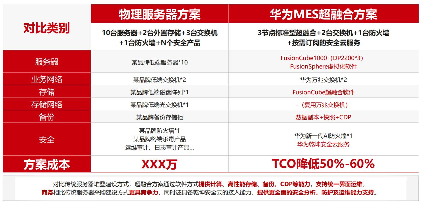 成都弱電安防公司_智慧社區解決方案_數據安全服務（訊集科技）