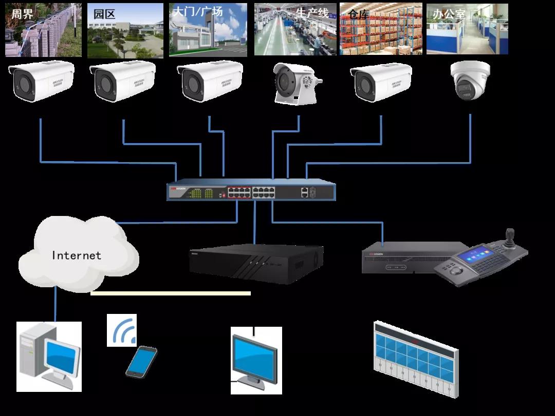 成都弱電安防公司_智慧社區解決方案_數據安全服務（訊集科技）