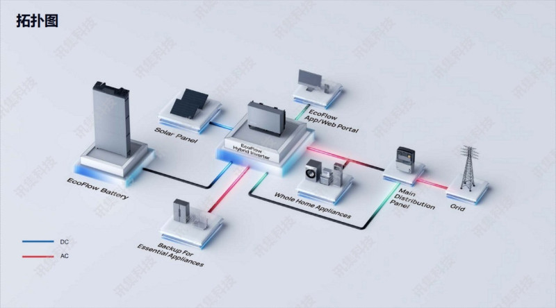 成都弱電安防公司_智慧社區(qū)解決方案_數(shù)據(jù)安全服務(wù)(訊集科技) 成都弱電安防公司_智慧社區(qū)解決方案_數(shù)據(jù)安全服務(wù)(訊集科技)