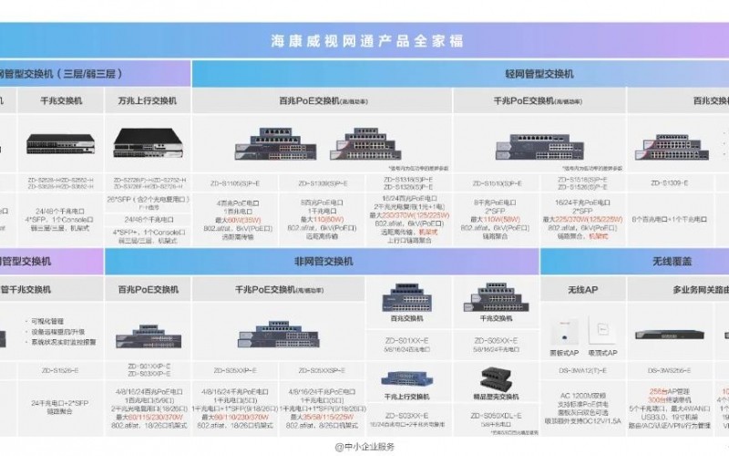 新品 - ?？低旽系列交換機，增加萬兆上行、全光口、PoE等多種型號